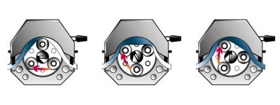 蠕動(dòng)泵原理圖